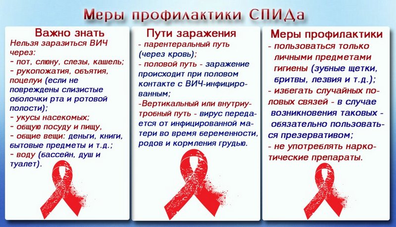 1 декабря - Всемирный день борьбы со СПИДом .